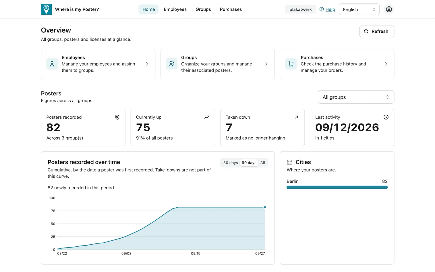 Console dashboard